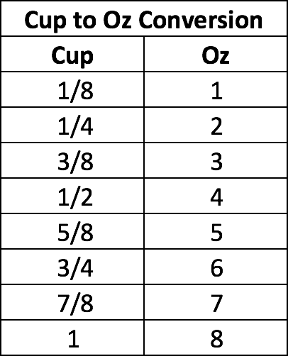 11.5 cups to oz